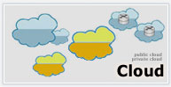 Cloud Server Hosting Solutions