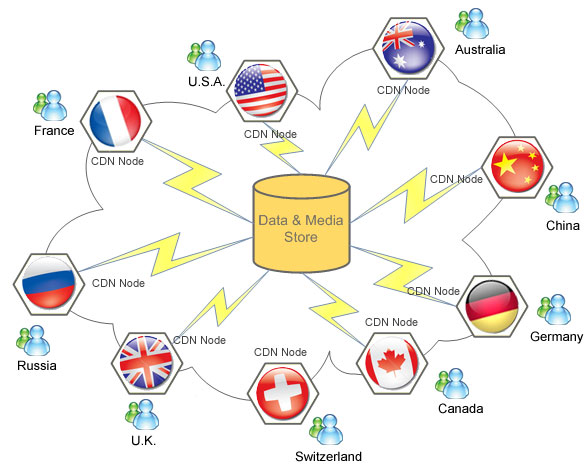 HKTI Content Delivery/Distribution Network (CDN) Chart