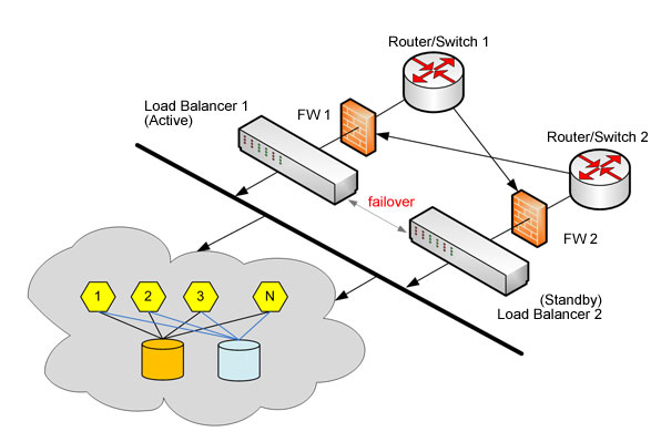 HKTI Aggregate Cloud Load Balancing