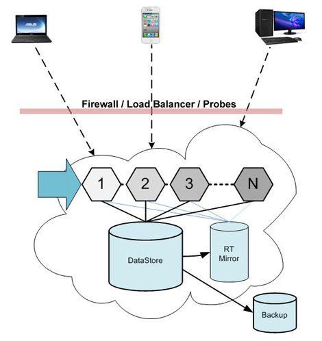 HKTI Public Cloud Computing Infrastructure